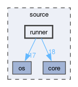 source/runner