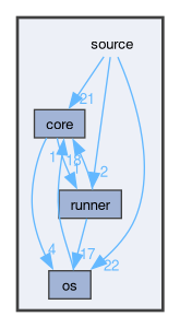 source